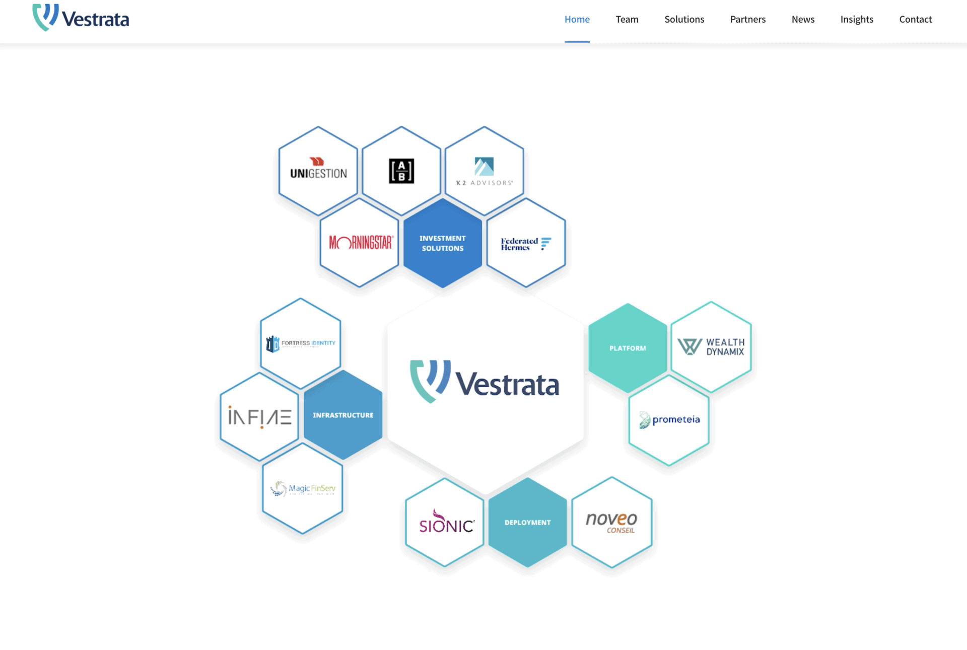 Vestrata: Website 