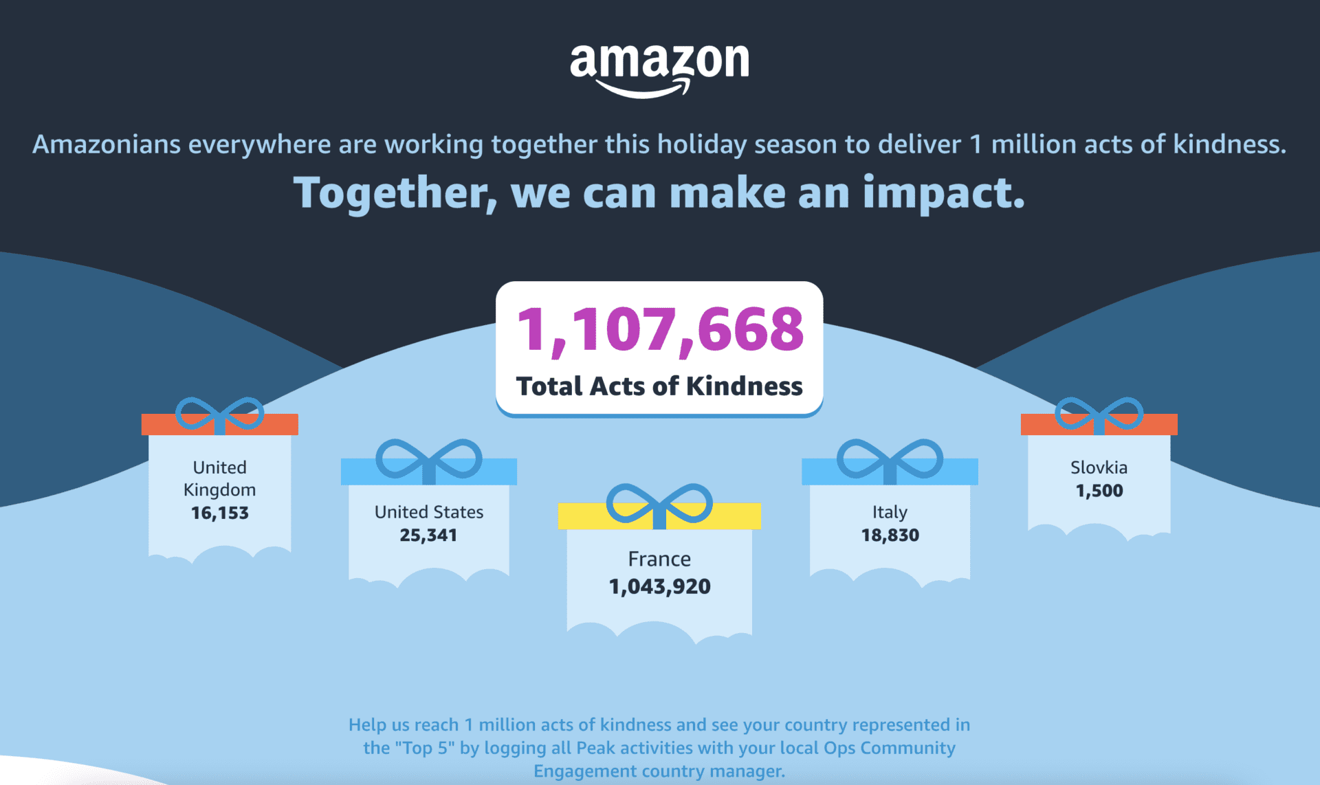 Amazon: 1 Million Acts of Kindness 