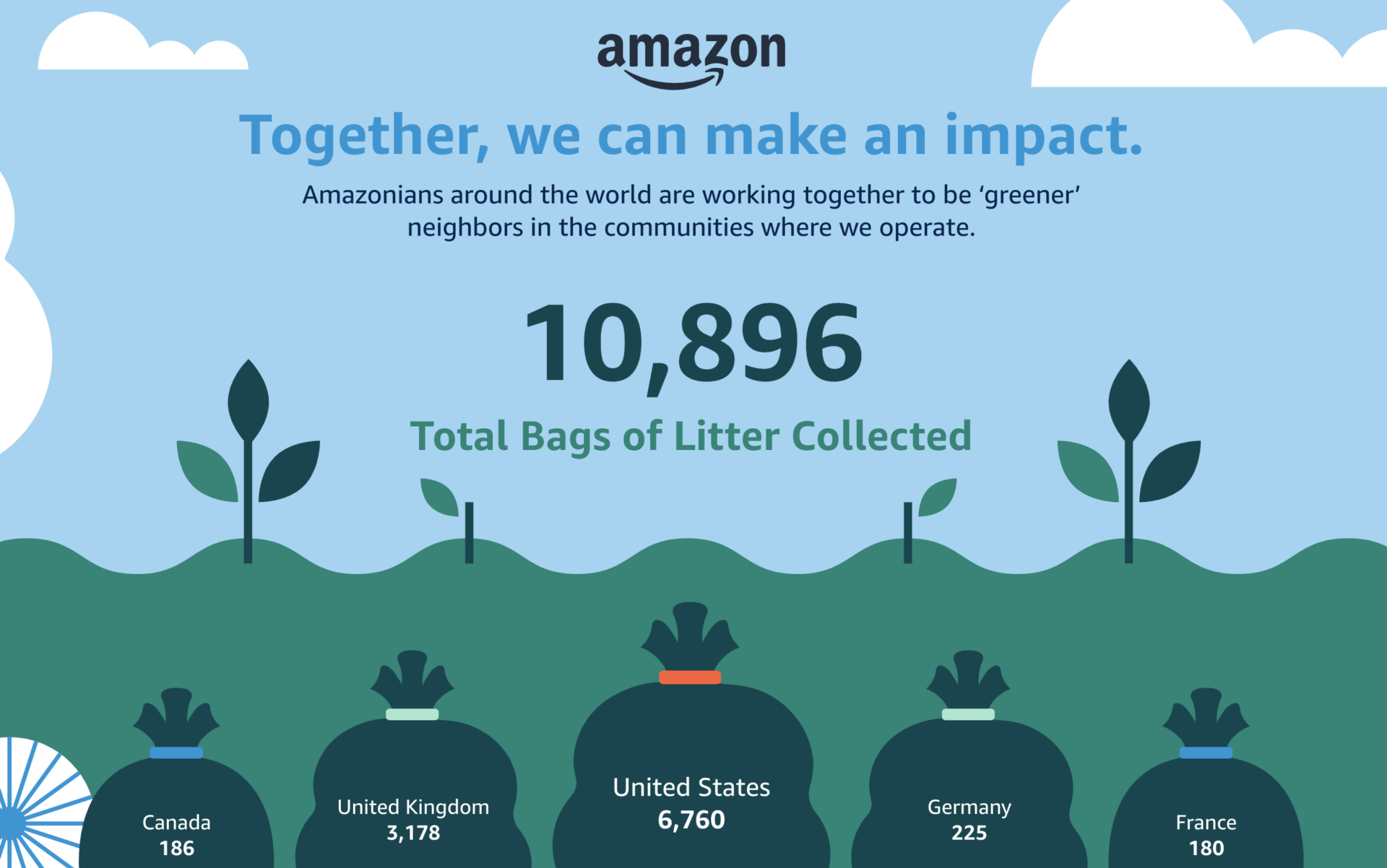 Amazon Earth Month in the Southern Made Portfolio of Work